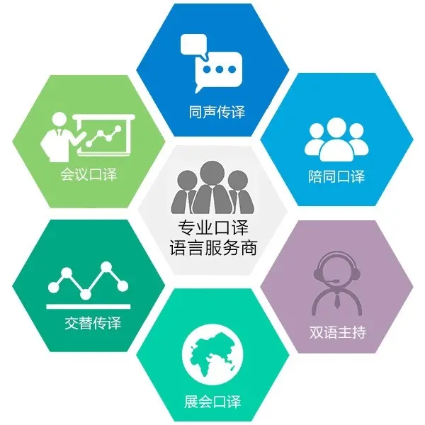 翻译公司网站建设
